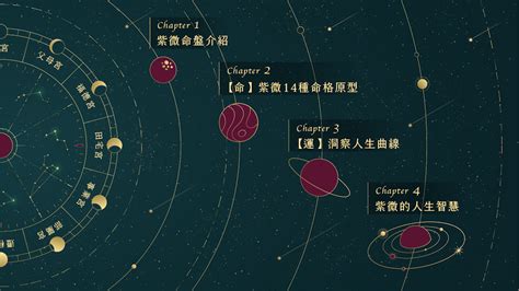 自學算命|紫微斗數 14 種命格原型，解讀你的生命地圖